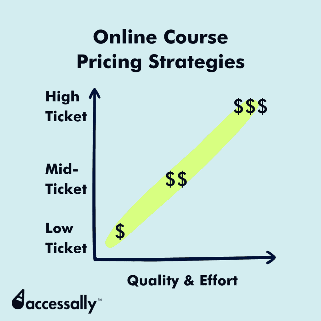 pricing online courses