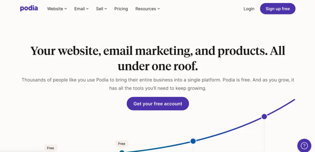 Podia-membership-site-platforms - AccessAlly