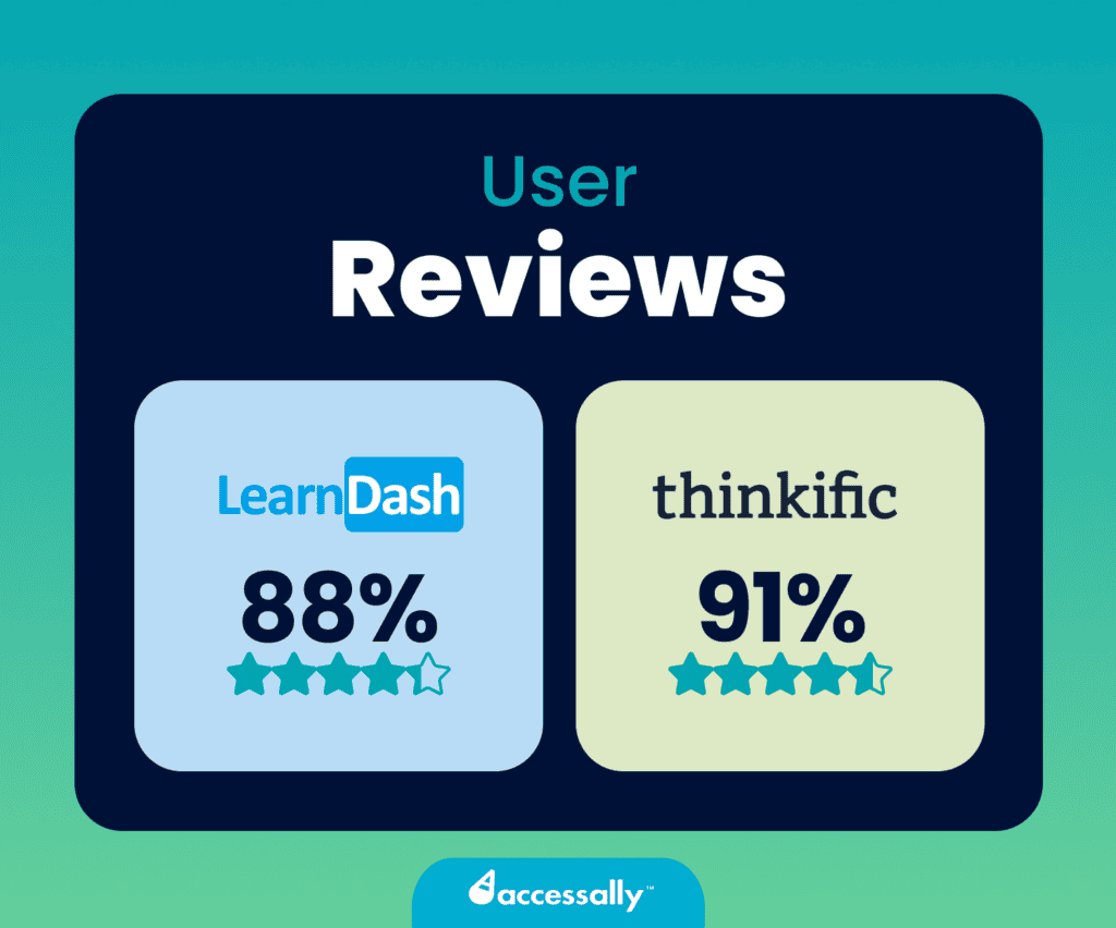 Comparing Thinkific vs LearnDash