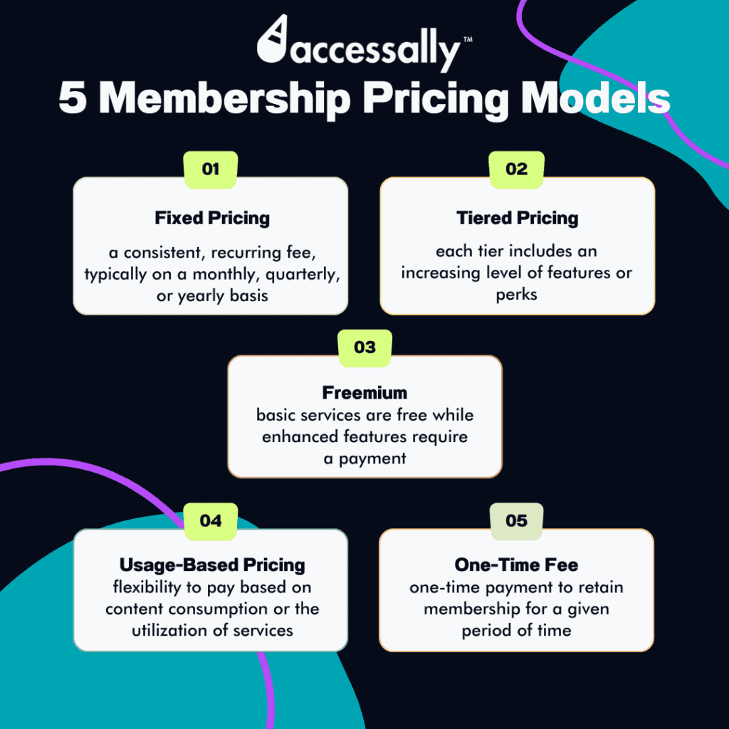 membership pricing strategy