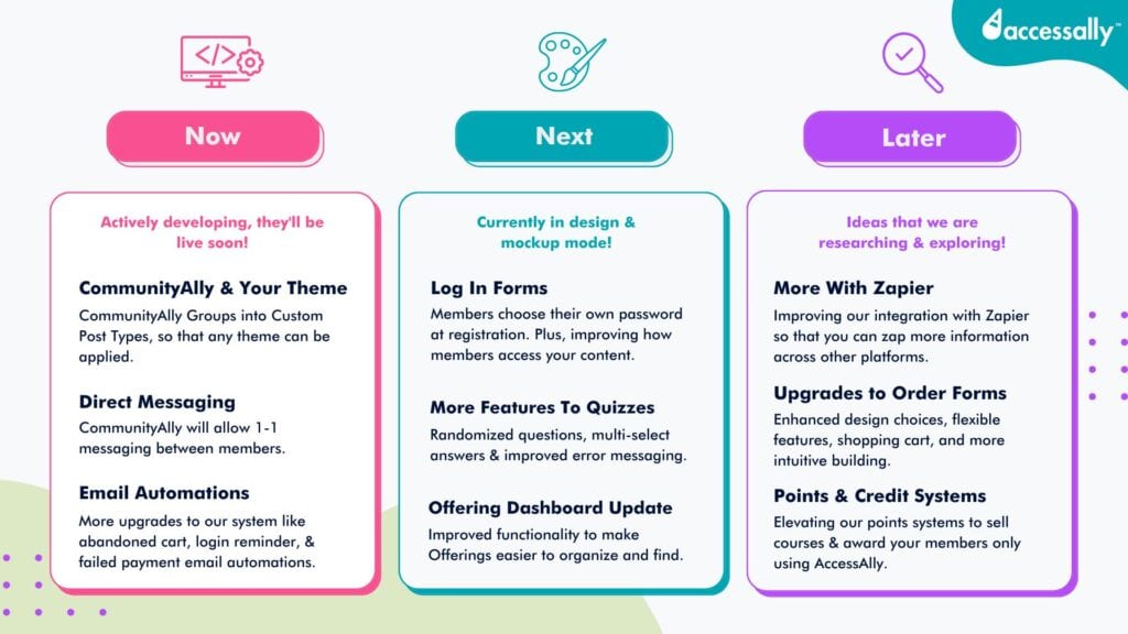 June 2024 AccessAlly Product Roadmap