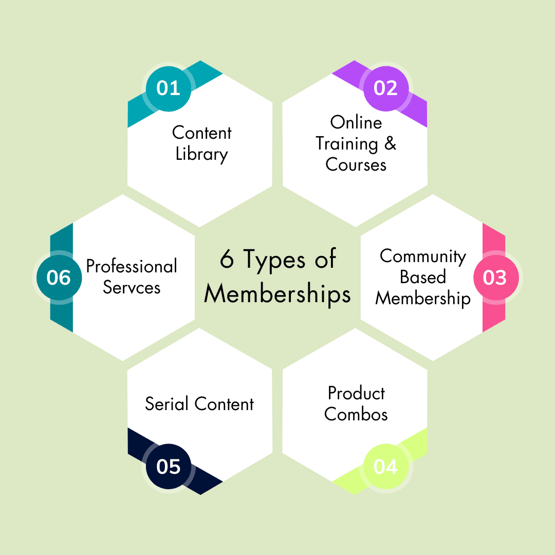 Optimizing membership site onboarding for higher retention - contextual illustration
