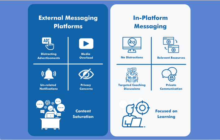 Disconnected vs. In-Platform Messaging Comparison