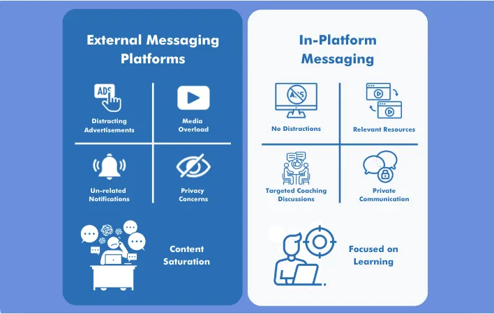 Disconnected vs. In-Platform Messaging Comparison